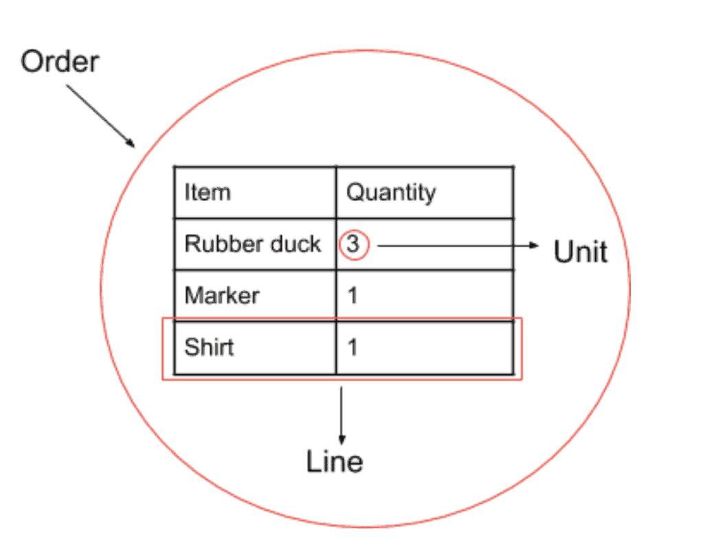 Warehouse Terms 2