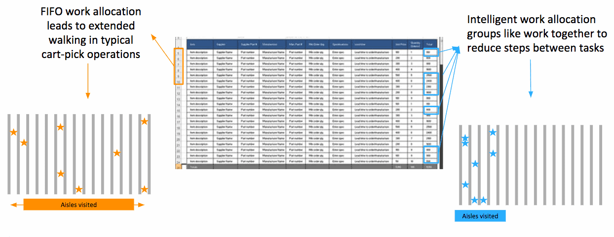 Advantages of Robotic Warehouse Systems